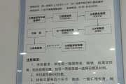 安徽东莞入职体检流程